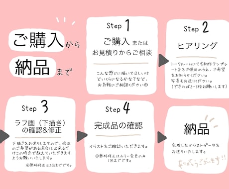 商用可◎挿絵に◎表情違い似顔絵イラストおかきします 即日対応◎ ゆるっとかわいい！表情違いイラスト5点セット！ イメージ2