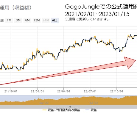 優位性を数字で証明する手法と専用ツールを提供します 過去20年分データを送付します、自信があるのでお見せできます イメージ2