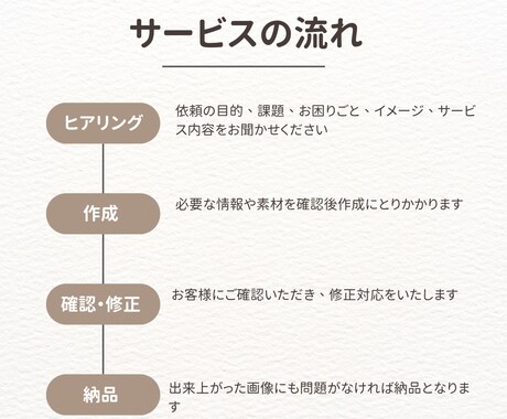 ネイル・まつエク特化！集客チラシを制作します WEBマーケター監修女性向けデザインで集客・リピート率UP！ イメージ2