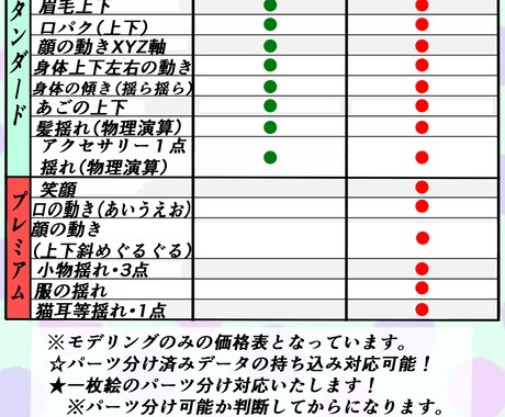 LIVE2Dキャラデザ＆モデリングします ご相談に応じて格安でキャラデザイン＆モデリングします！ イメージ2