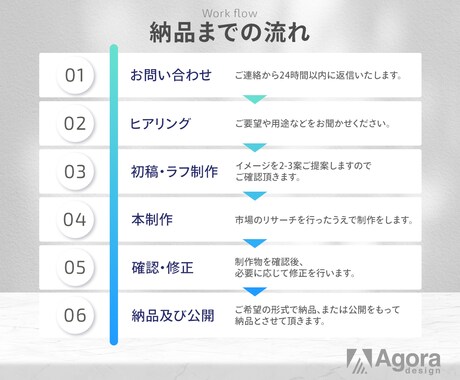 目的に応じた設計でホームページ制作します 具体的に詳細が決まっていなくてもまずはご相談ください イメージ2