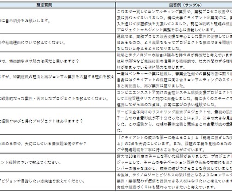 銀行×コンサル出身があなた専用面接想定問答作ります よく聞かれる質問を完全予想！専門家が万全のサポート イメージ2