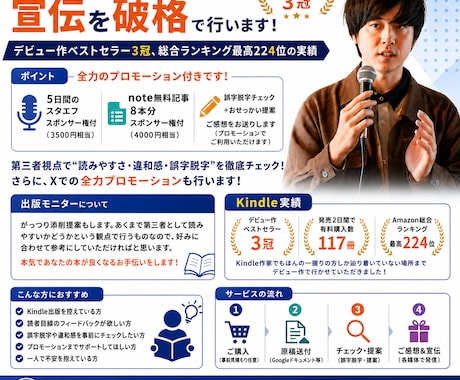 Kindle原稿事前モニターと宣伝を破格で行います デビュー作ベストセラー3冠、総合ランキング最高224位の実績 イメージ1