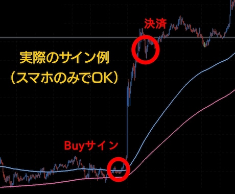 スマホでOK！FXサインツールのおすすめ教えます スマホ＆無裁量で出来るだけ楽にトレードしたい方に！