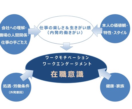 離職率低下・モチベーション向上を多言語で促進します 外国人従業員送のフォローに最適！定期フォローで他社と差別化を イメージ2