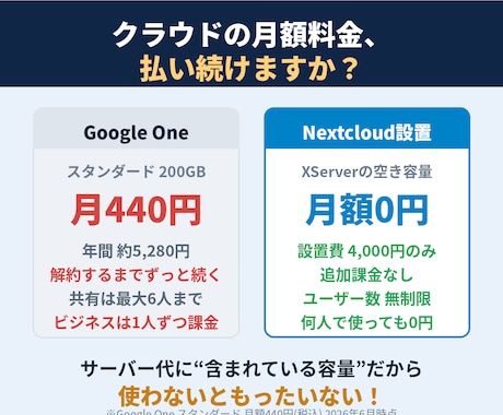 あなたのサーバーにNextcloudを設置します XServer利用者必見！空き容量が月額0円の専用クラウドに イメージ2