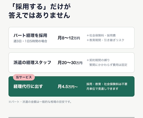 パート経理を雇う代わりに経理を代行します 記帳・給与計算・支払管理まで｜従業員10名前後の法人向け イメージ2