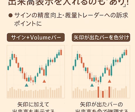 高精度バイナリーツールをご提供させて頂きます ★高精度で土日にしかお時間取れない方にもおすすめです★ イメージ1