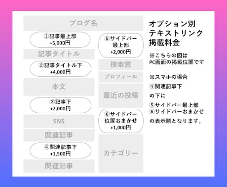 月間最高20万PVブログでインスタグラム紹介します ライター歴5年のプロがあなたのアカウントを丁寧に紹介＆拡散！ イメージ2