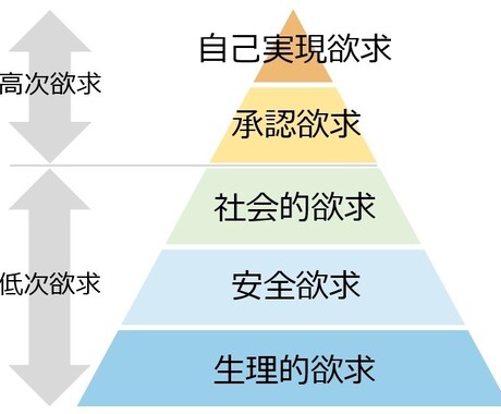 30代女性★あなたの“なりたい姿”実現させます たった[3つの習慣]でオンリーワン わたし人生 ビルドアップ イメージ2