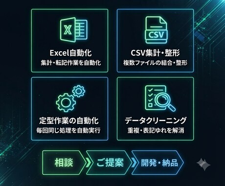格安！ ExcelCSVの面倒な作業を自動化します 毎回手作業でやってる集計・整形を専用ツールで自動化します イメージ2