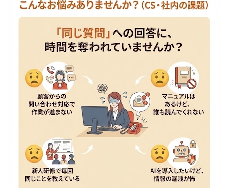 URL渡しNG！実用的なGPTsを完全納品します 設計図・データも全て譲渡。自社アカウントで安全に運用可能！ イメージ2