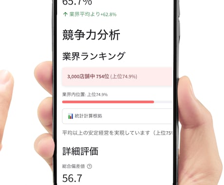 なんとなく経営がうまくいっていないを改善します 個人店舗特化！即対応！スピード感のあり、高品質な結果をお届け イメージ2