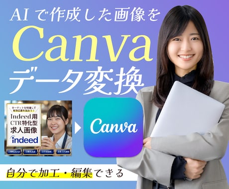 AIのデザイン画像をCanvaテンプレに変換します 何度でも使い回せる「あなただけのテンプレ」を作成します。 イメージ1