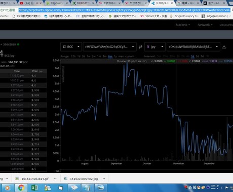 BCCという仮想通貨で億万長者目指せます 一緒に今年中に億万長者目指しましょう！（´∀｀） イメージ1