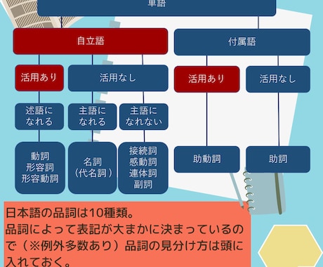 テープ起こし個別指導⇒アフターフォローをいたします 『テープ起こしのオンライン家庭教師』購入者様限定！ イメージ1