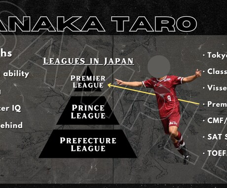 サッカー選手の自己PR用ハイライト動画を作成します 海外で契約した選手のハイライト作成を担当 イメージ2