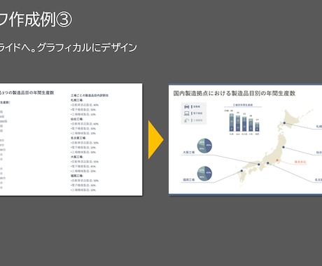 あなたのパワポ資料を「伝わる」デザインにします パワポ資料3枚を綺麗に整えます!原稿だけでOKです! イメージ2