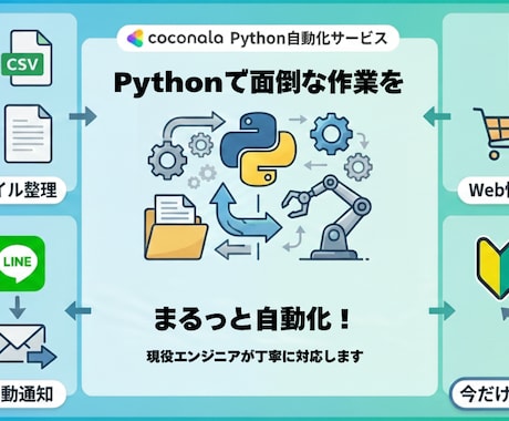 Pythonで面倒な事務作業を自動化します Excel・スクレイピング・API連携を現役エンジニアが支援 イメージ1
