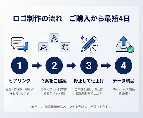 シンプルで洗練されたロゴを制作します 3案ご提案×修正無制限｜商用OK・著作権譲渡込み イメージ2