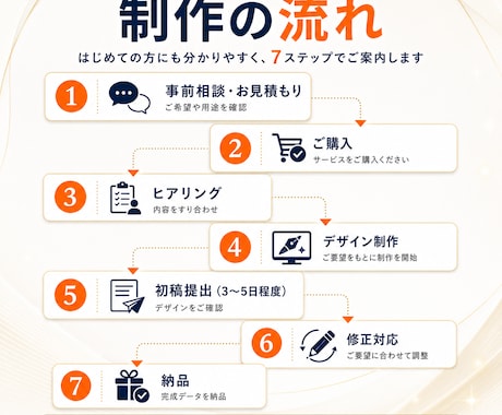6月までの限定価格｜伝わる広告バナーを制作します 企業・行政案件の経験を活かしてバナーをデザイン イメージ2