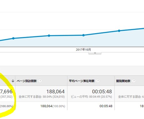 稼げるライター講座！クライアント側の法人が教えます ライター費年間1000万円使う法人が教える依頼が殺到する秘訣 イメージ1