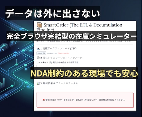 在庫欠品を防ぐ発注点計算ツールを提供します CSV一枚で欠品ゼロ、データは外部送信なし イメージ2