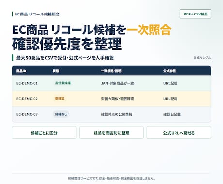 EC在庫50件のリコール情報を照合します イメージ1