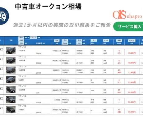 中古車業者専用オークションで相場をお調べします 実際のオークション売買結果を提供します イメージ1