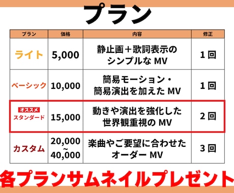 MV5,000円～歌ってみた・オリジナル制作します ボカロ曲や歌ってみたなどオリジナルMVの制作お任せください！ イメージ2