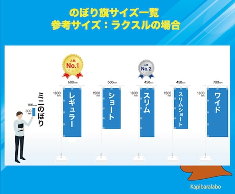のぼり旗や看板のデザイン作成します 既製品じゃないオリジナルの「のぼり旗」は効果が絶大です♪ イメージ2