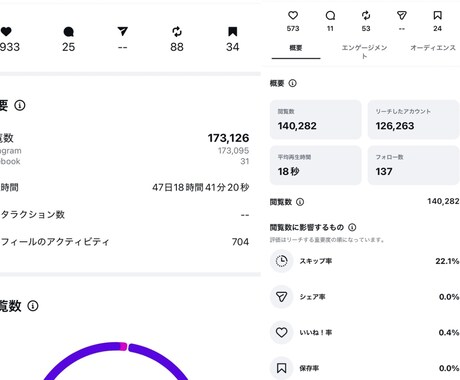 動画1万回再生を目標に丁寧なリールを作成します 日常Vlogや雑貨やお店を1万回再生目標の動画でPRします イメージ2