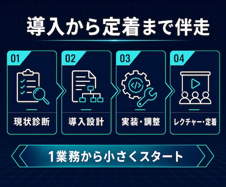 実行型AIの導入をサポートします 相談だけで終わらせず現場で使える形まで伴走 イメージ2