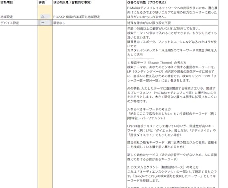 有資格者がリスティングのセカンドオピニオンします リスティングで成果が出ない方へ、アカウント診断します。 イメージ2