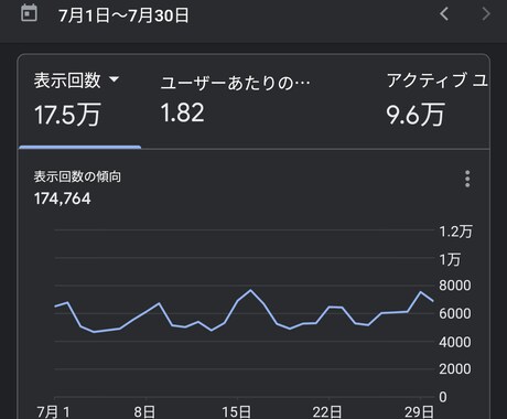 最大17万PV5000記事良質サイト広告掲載します 【1ヶ月間】安定・高評価なインフラサイトにバナー広告で宣伝！ イメージ2