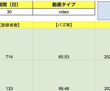 GASで業務自動化します Gmail/スプレッドシート/スクレイピングなど イメージ2
