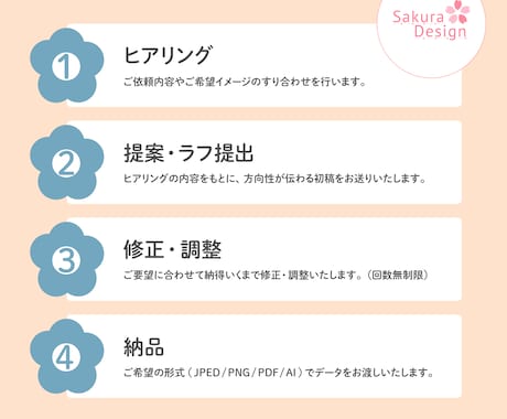サイズ一律格安料金！目を惹くチラシ作ります イメージをカタチにするお手伝いを致します！お見積り無料です！ イメージ2