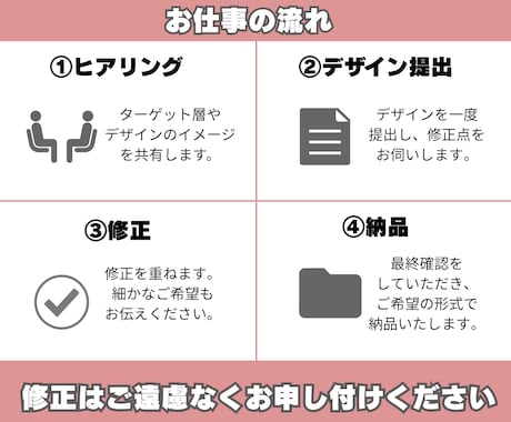 的確に伝わるバナーを制作しますます バナー/WEB画像/LP/ヘッダー画像制作 イメージ2
