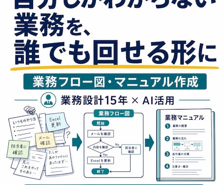 AI活用で業務フロー図・マニュアルを作ります Claude Code×業務設計13年で高品質納品 イメージ1