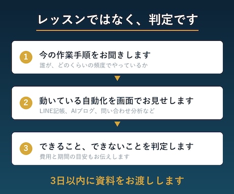 あなたの業務が自動化できるか診断します 本番稼働20件超の実物をお見せしながら判定します イメージ2