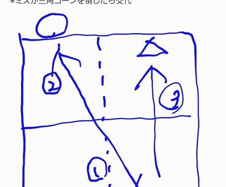 実践で役立つ卓球の練習メニューを発案します 練習のための練習ではなく、実戦で役立つ練習を取り組もう イメージ1