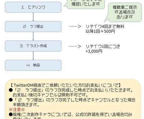 かわいいくてポップなSNSアイコン作成します あなた用のイラストをかわいく描きます イメージ2