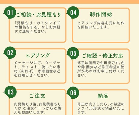 WEB画像制作承ります 初出品記念⭐️2025年1月〜2月は特別価格で承ります。 イメージ2