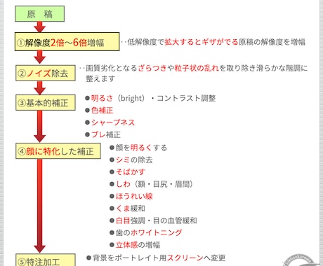 補正が解らない精度の顔写真補正・レタッチ加工します 若い方からお年寄りまで実際に会っても不自然でないポートレート イメージ2
