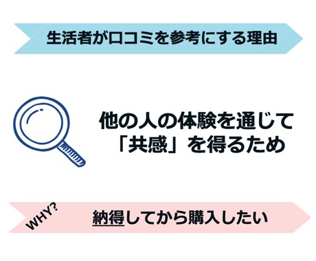 コスメ特化！様々なサイト・SNSに口コミ波及します 生活者が購入前に「共感と納得」を探せる状態を作ります イメージ2