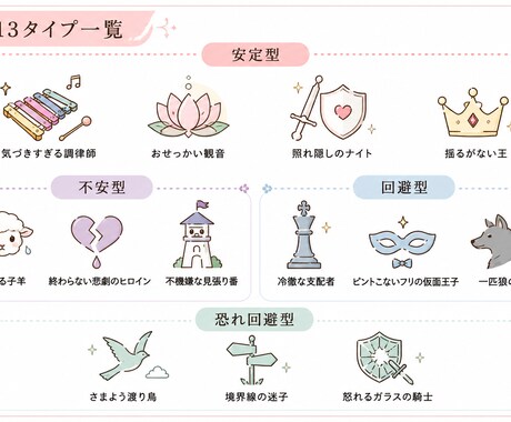 1つの型にはめない。心理テストで現在地をみます メインとサブ。心のねじれを紐解く取扱設計マップです。 イメージ2