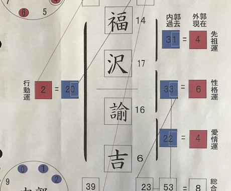 あなたの名前を鑑定します 自分の本質や運勢を知ってみませんか？ イメージ1