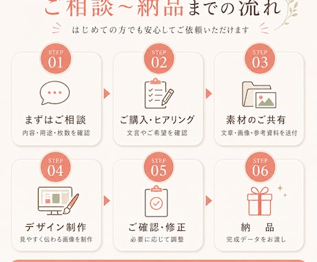 LINEステップ画像制作します 伝わる・行動につながるデザインであなたの思いを届けます イメージ2