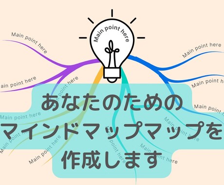 あなただけのマインドマップを作成します 頭の中のモヤモヤを一緒に見える化しませんか？ イメージ1