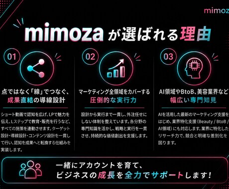 TikTok運用丸投げ！企画〜分析まで対応します LP・LINE・広告まで連携し、売上につながる導線を構築 イメージ2